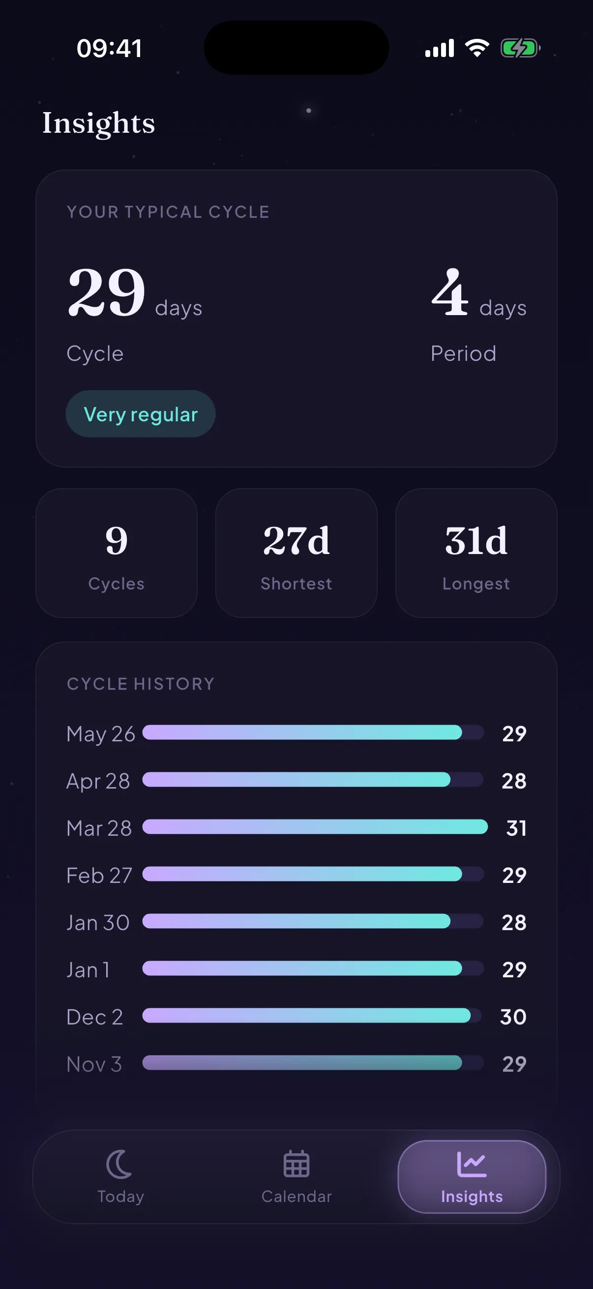 Athena's insights: typical cycle length, cycle history bars, cycle length spread and basal temperature, all calculated on device.